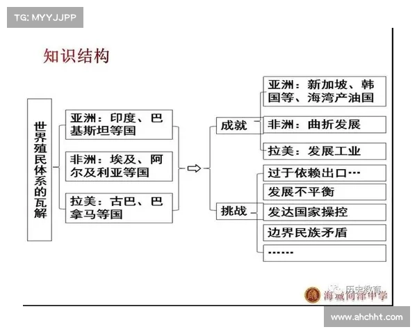 殖民主义对社会结构与文化变迁的深远影响与历史反思 殖民主义对社会结构与文化变迁的深远影响与历史反思