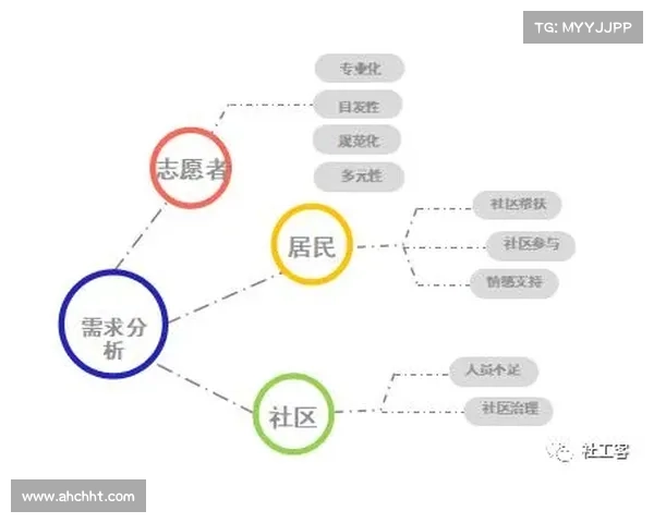 全国最高社工服务站成功之道揭秘:探索创新模式与持续发展的核心驱动力 全国最高社工服务站成功之道揭秘:探索创新模式与持续发展的核心驱动力