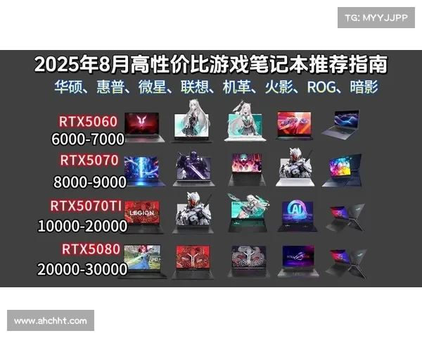 2025年顶级6650显卡游戏笔记本推荐排行榜性能对比与选择指南 2025年顶级6650显卡游戏笔记本推荐排行榜性能对比与选择指南