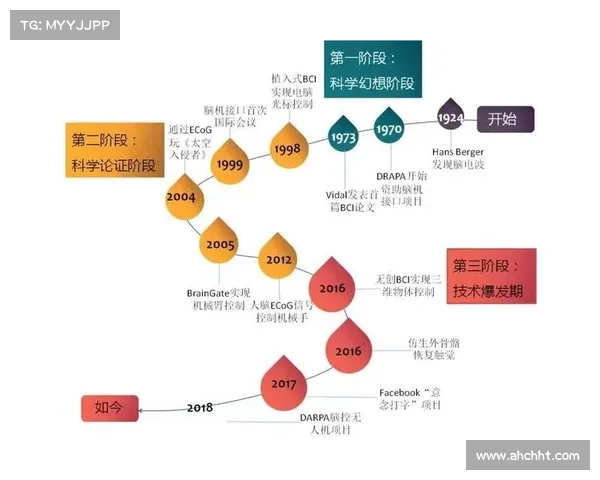 DK宏技术在智能化发展中的应用前景与未来研究趋势探索 DK宏技术在智能化发展中的应用前景与未来研究趋势探索